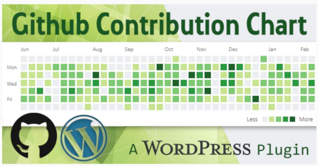 Plugin grafico di contributo GitHub per WordPress