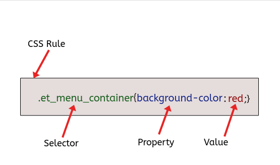 使用 CSS 自定義 Divi 菜單