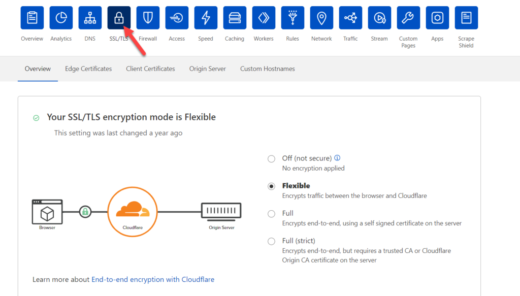 WordPress 페이지 SSL tls 리디렉션