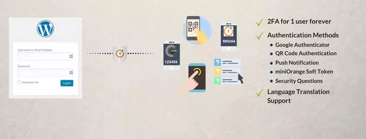 Google Authenticator WordPress การรับรองความถูกต้องสองปัจจัย