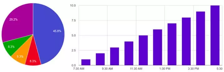 SQL Chart Builder