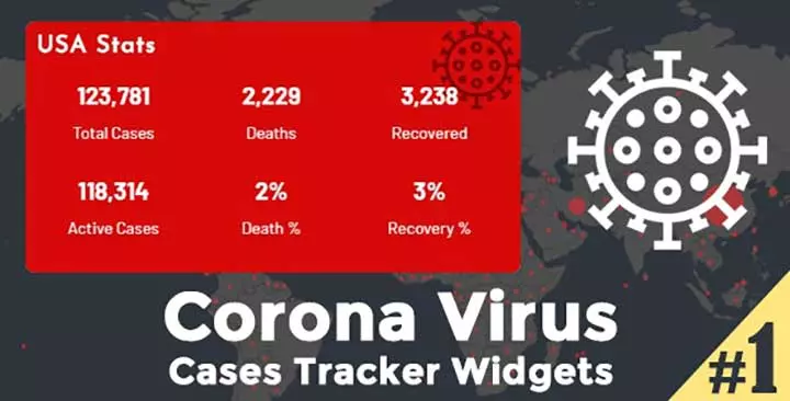 Widget di monitoraggio dei casi di corona virus