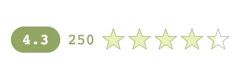 البرنامج المساعد KK Star Ratings