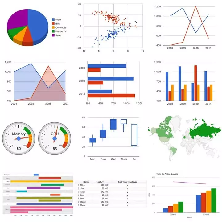 Visualizer ตารางและตัวจัดการแผนภูมิ