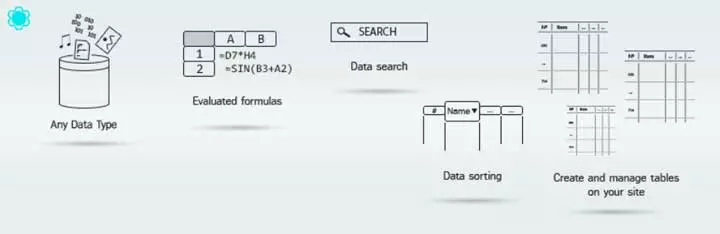 Generatore di tabelle dati di Supsystic