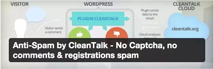 Perlindungan Spam CleanTalk