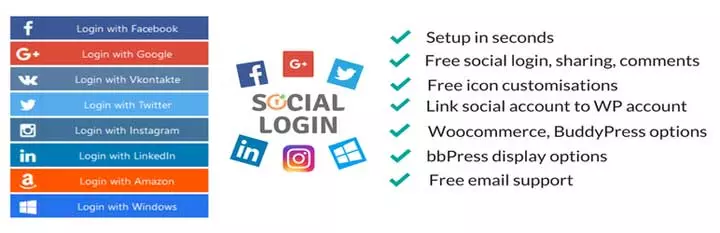 WordPress Social Login โดย miniOrange