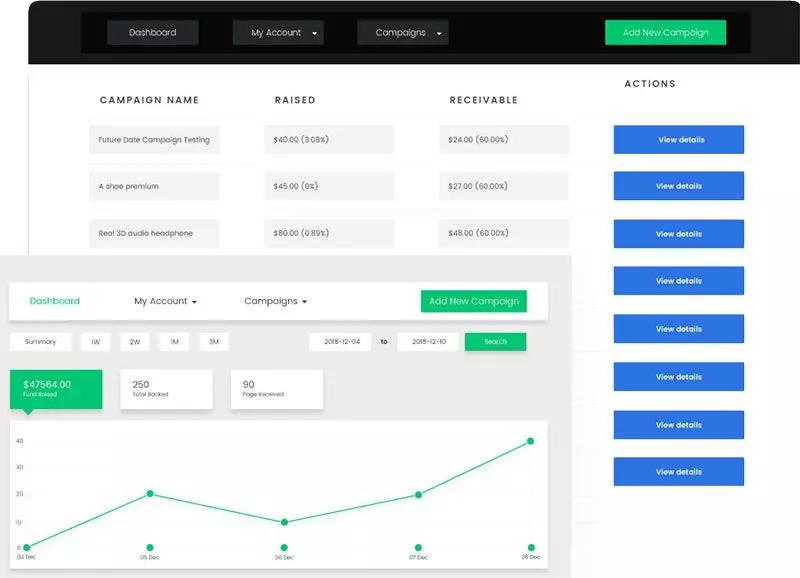 البرنامج المساعد WP Crowdfunding