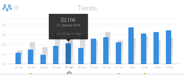 Metrilo WooCommerce Analytics, CRM și automatizare e-mailMetrilo WooCommerce Analytics, CRM și automatizare e-mail