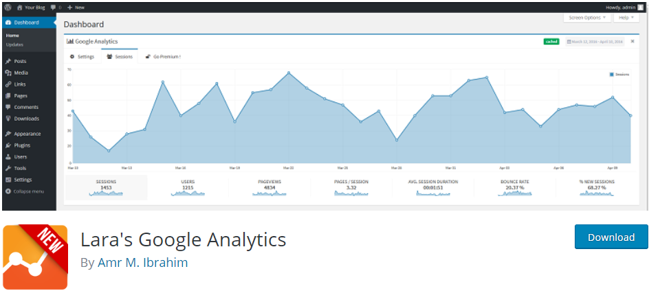 Google Analytics da Lara