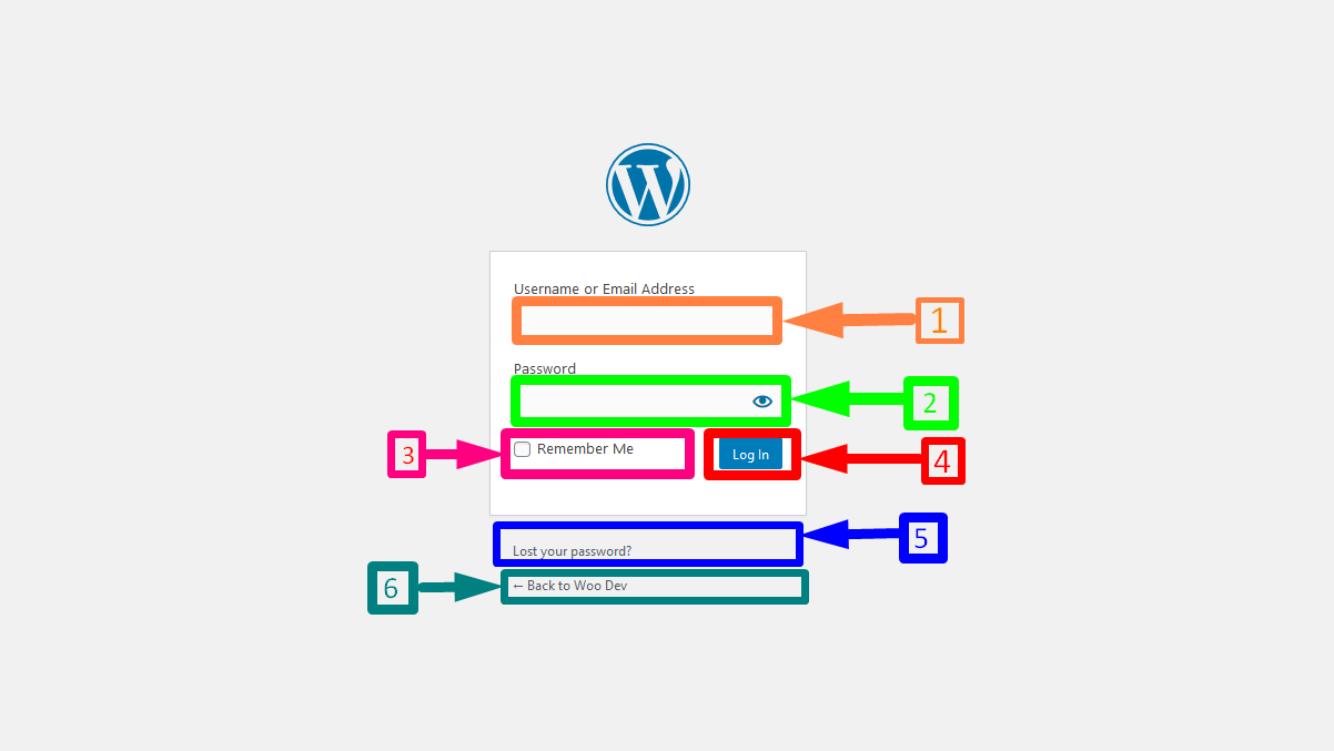 Как получить доступ к панели администратора WordPress