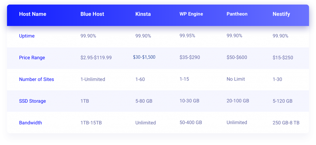 Hosting Plan for Elementor 1