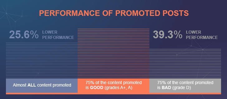 Content Marketing Tools