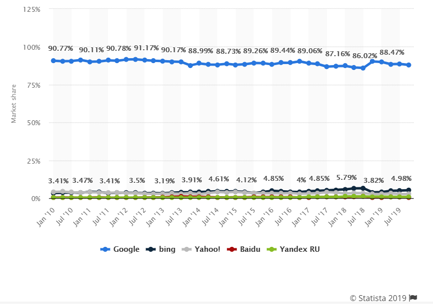 SEO CONSIDERATION ONE