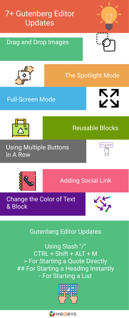 Gutenberg Editor Updates Infograph