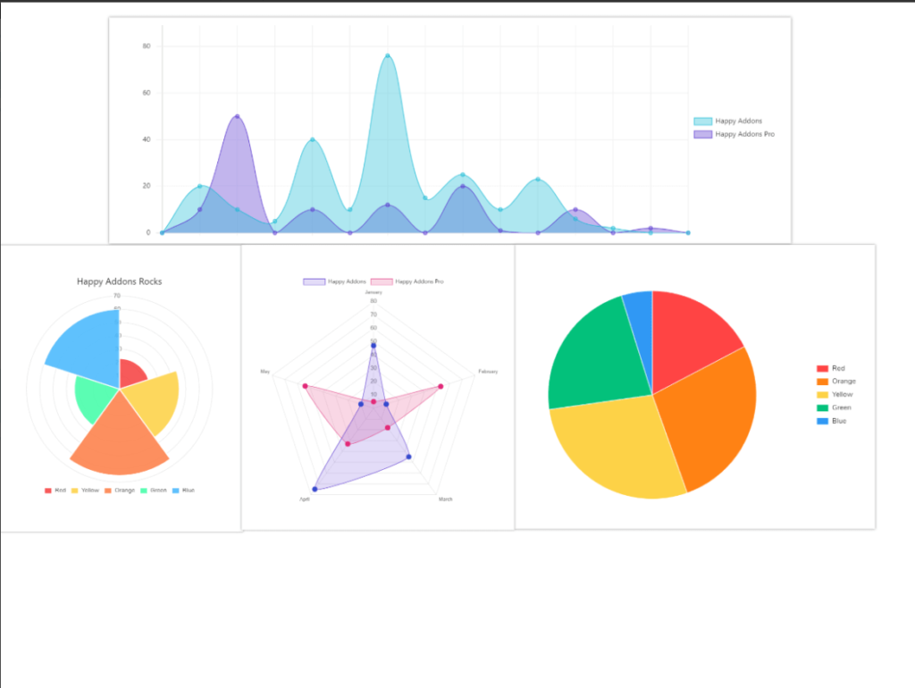 chart widgets