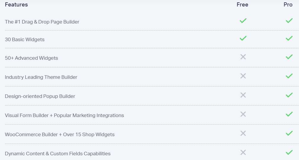comparision between elementor free and pro version