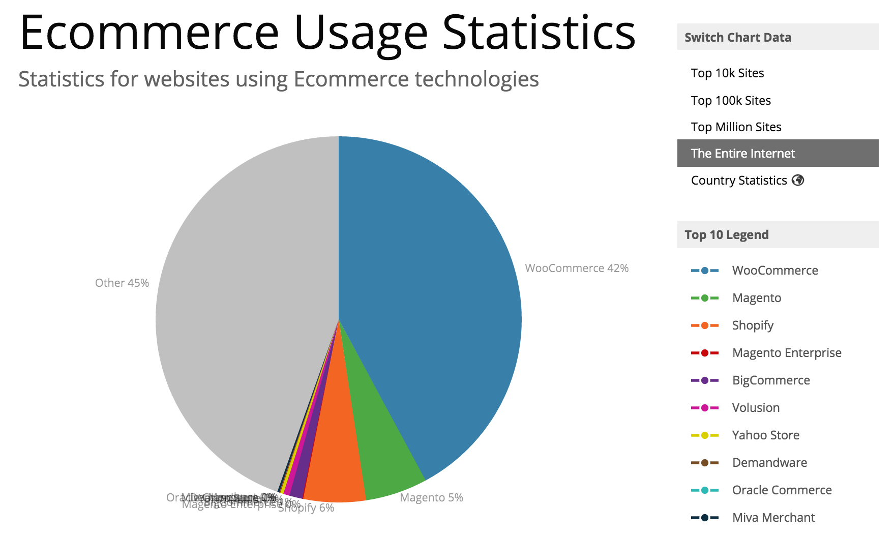 build an eCommerce marketplace with Dokan and Elementor