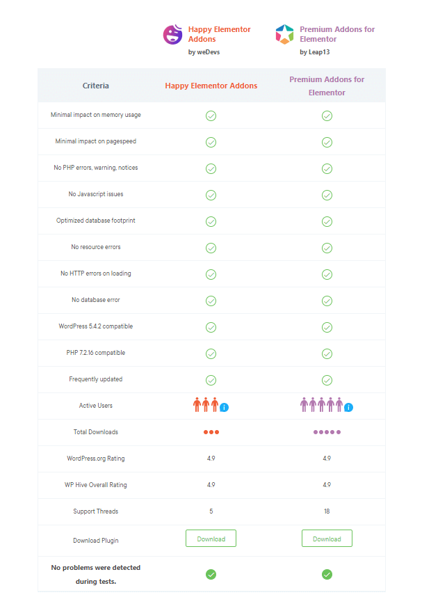 other criteria havspr