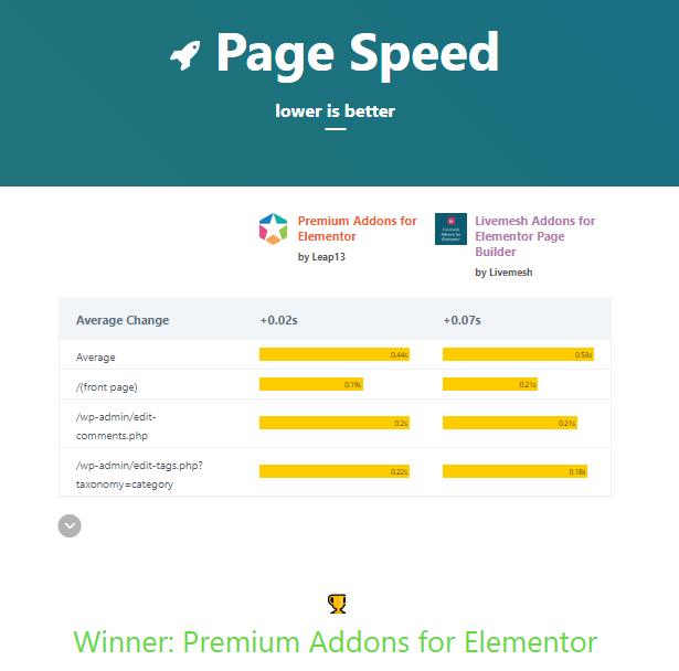 page speed prvslivemesh