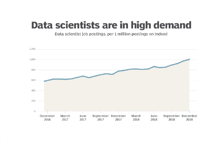 Data science for small business