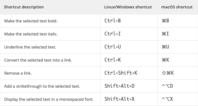 Text formatting in gutenberg