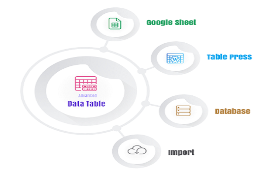 happy addons pro versatile table