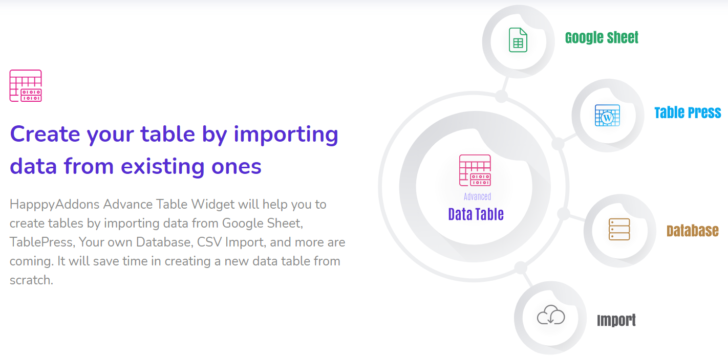 Advanced data table