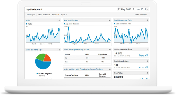 Crédito da imagem: Google Analytics