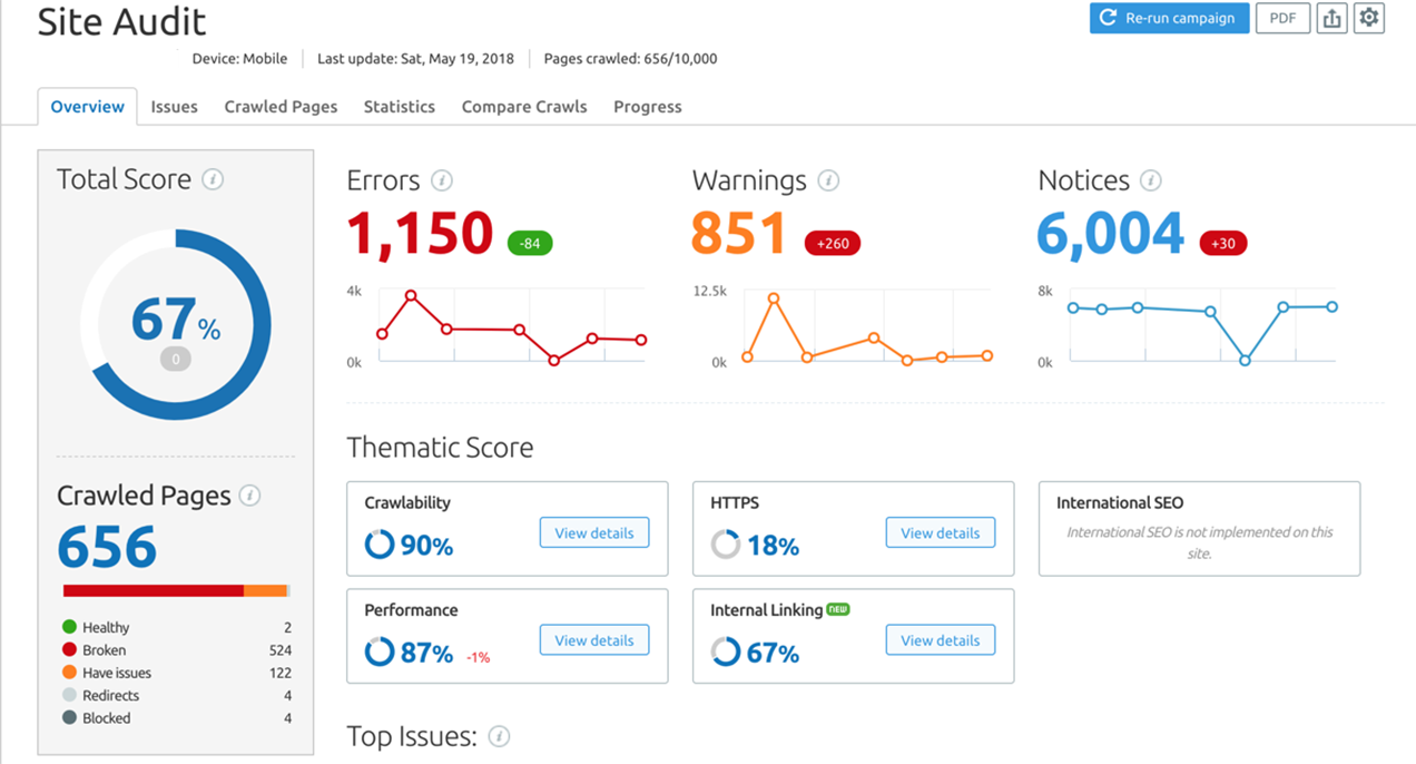 Un exemple de rapport d'exploration de site via SEMrush.