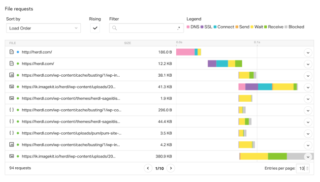 Une capture d'écran montrant les aspects du temps de chargement et de la taille de la page de herdl.com