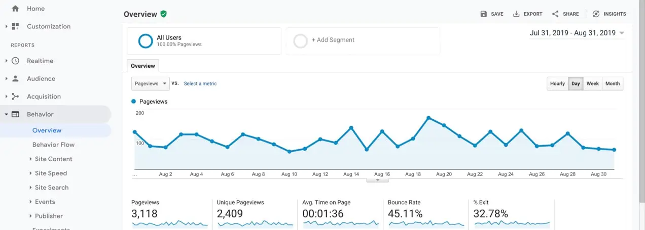 バウンス率を改善する方法を示すGoogleAnalyticsのスクリーンショット