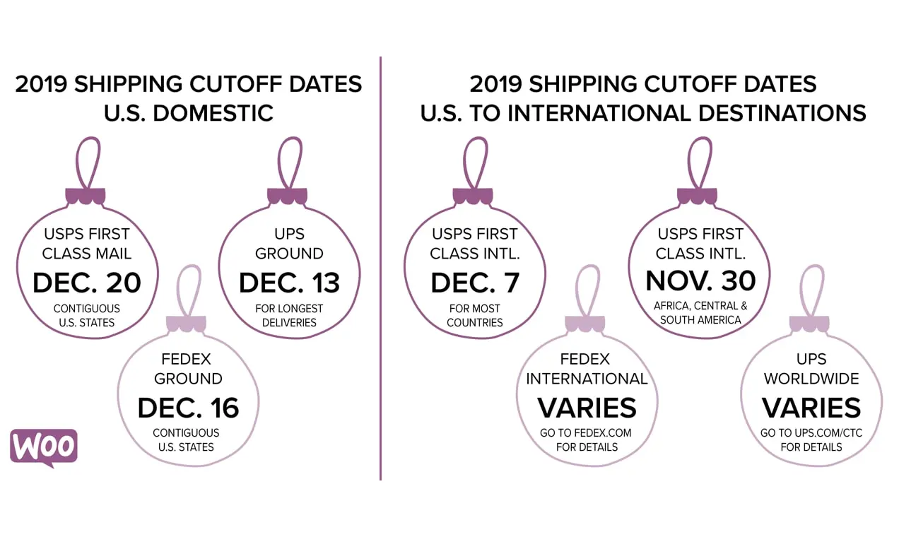 Graphique avec des ornements de vacances indiquant les dates limites d'expédition pour 2019. Voir les sites Web USPS, FedEx et UPS pour les dates.