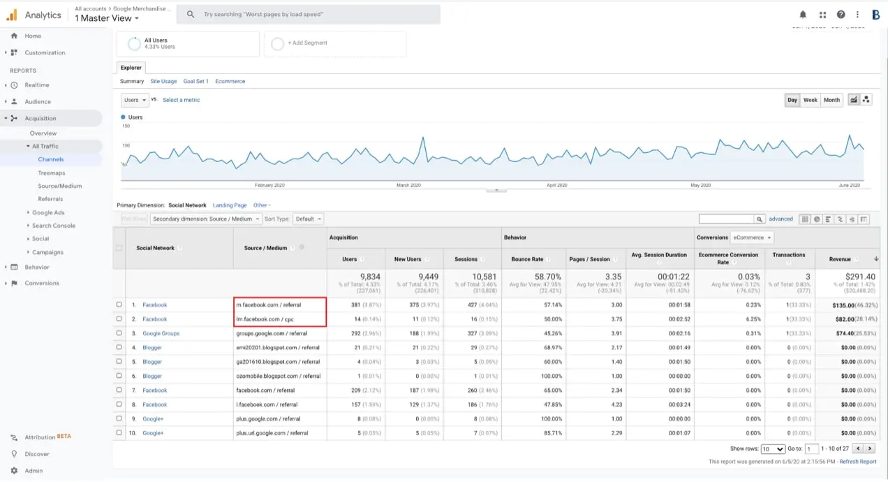 informe de referencias en Google Analytics