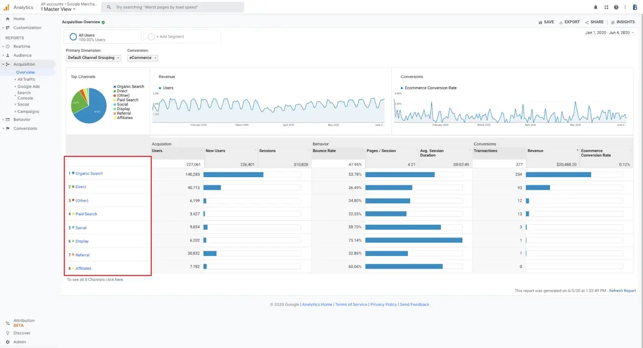 Adquisición --> Resumen en Google Analytics