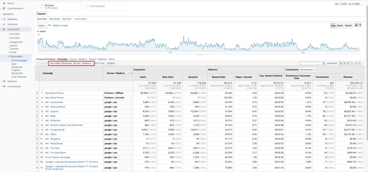 ver detalles de la fuente en Google Analytics