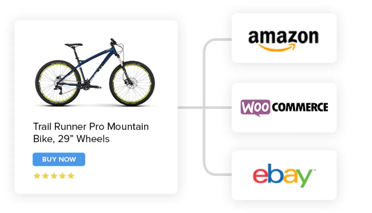 Fahrradprodukt mit Amazon und eBay synchronisiert