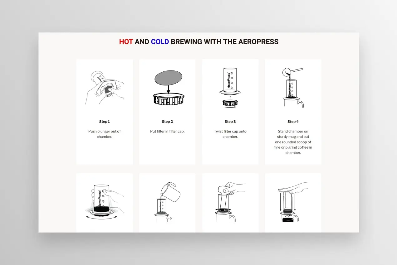 Информация о пивоварении Aeropress на их сайте