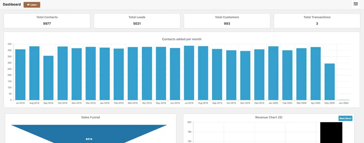 Tableau de bord Jetpack CRM