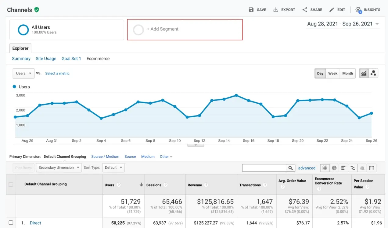 elenco di segmenti di pubblico predefiniti in Google Analytics