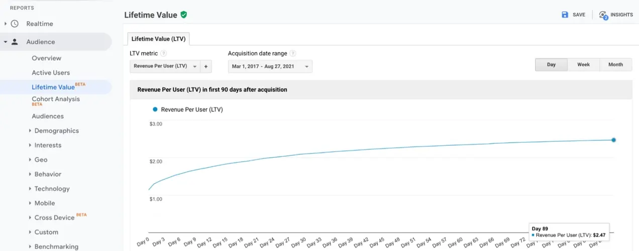 ömür boyu değeri gösteren grafik