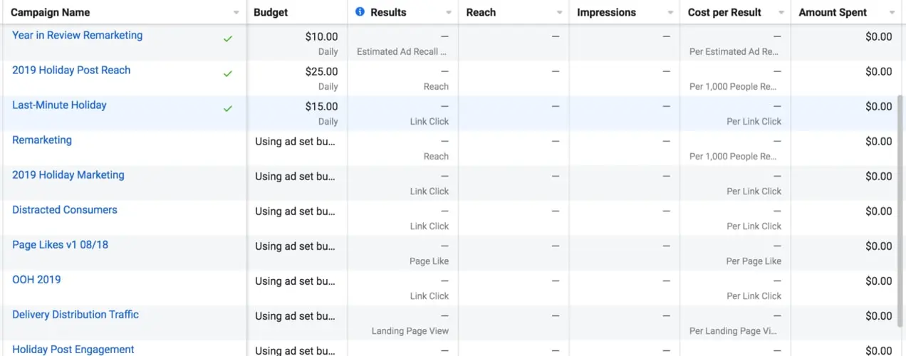 resultados da campanha no painel de anúncios do Facebook