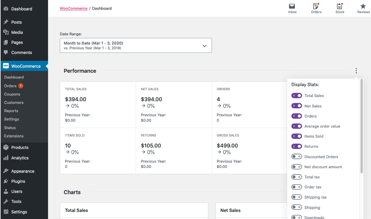 o painel do WooCommerce Analytics