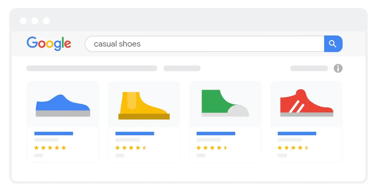 gráfico de listados de Google Shopping