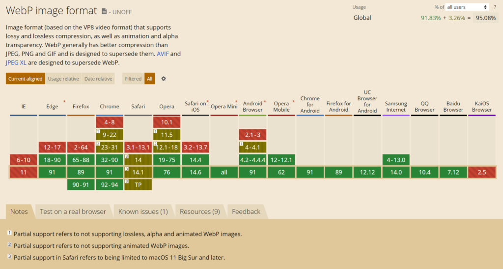 Prise en charge des navigateurs Web pour les images WebP