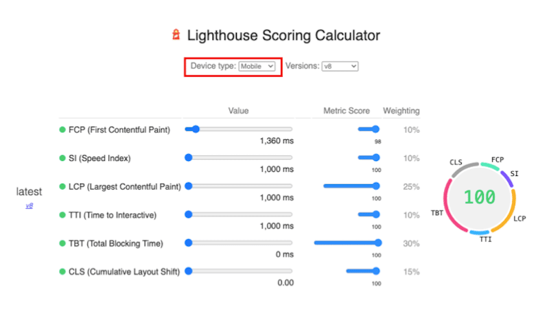 Lighthouseを使用したモバイルでのパフォーマンスの計算