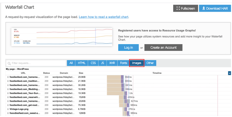 Graphique en cascade pour les images - Source : GTmetrix