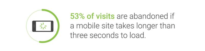 Impact d'un site mobile lent sur les visites - Source : Think with Google