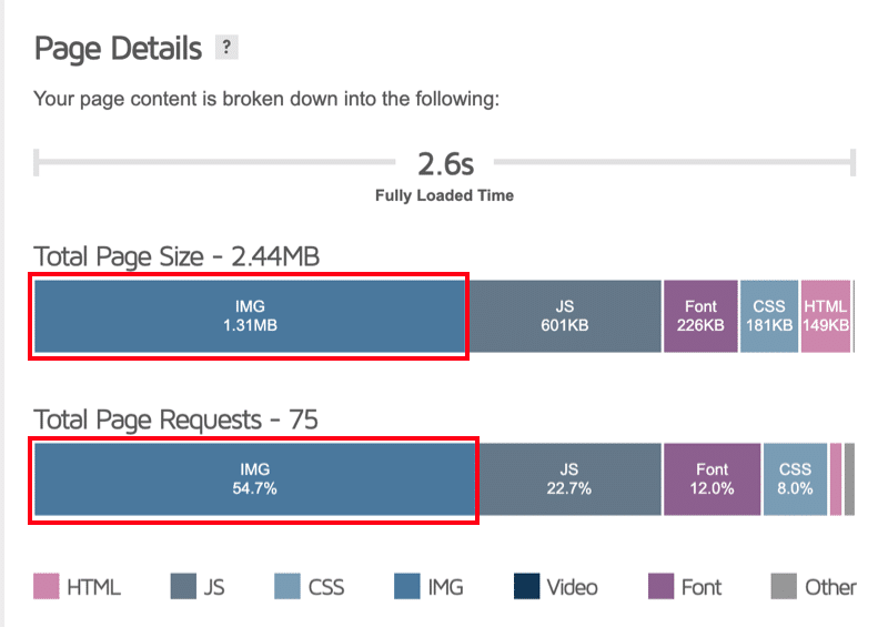 沒有 Imagify 的我的頁面詳細信息