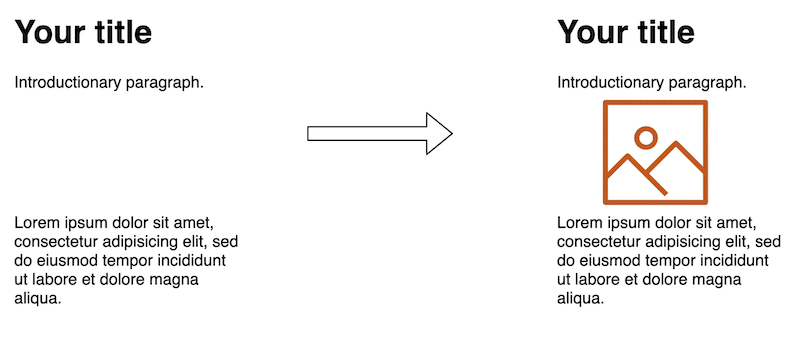 Le texte ne se déplacera pas (CLS non impacté) si les dimensions de l'image sont fournies afin que l'espace approprié puisse être alloué.